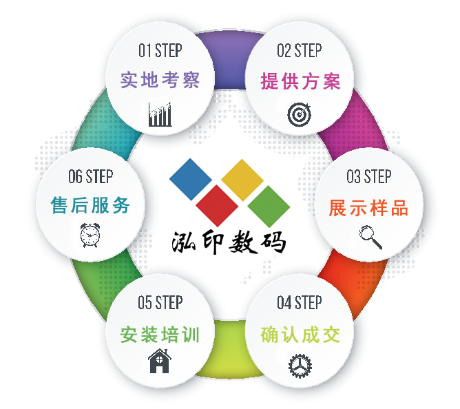 泓印數(shù)碼服務(wù)流程